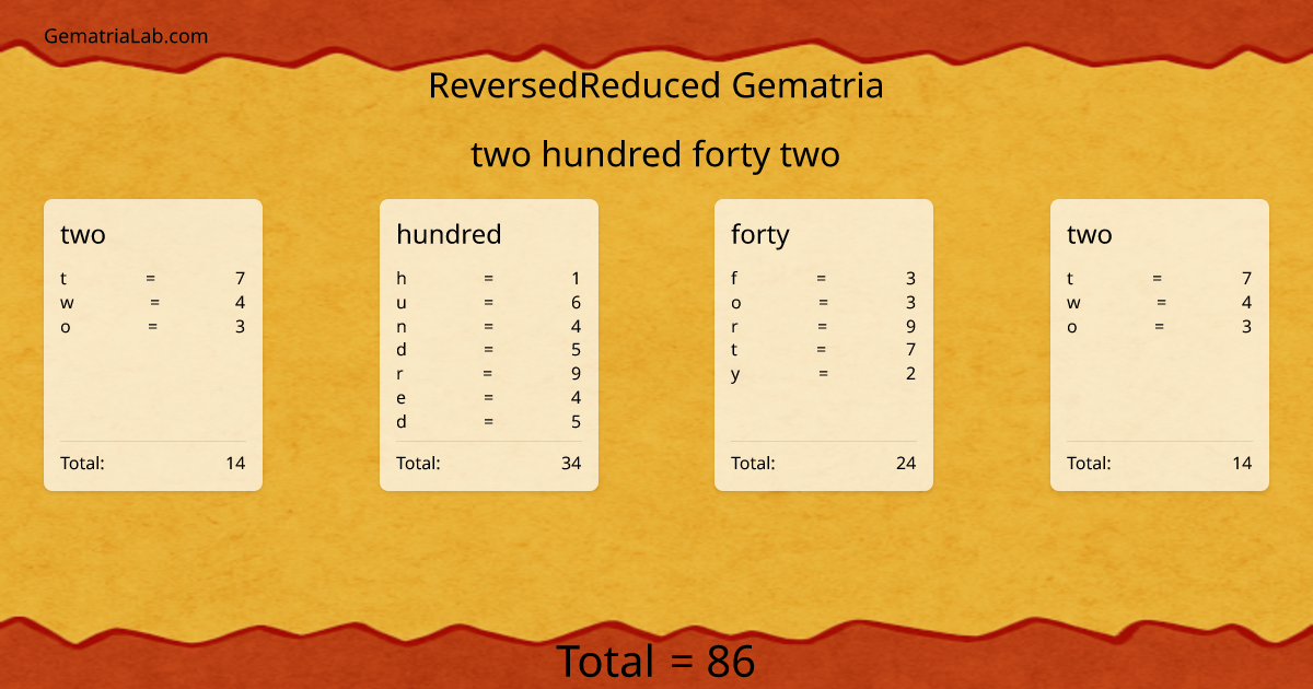 two hundred forty two in reversedReduced Gematria